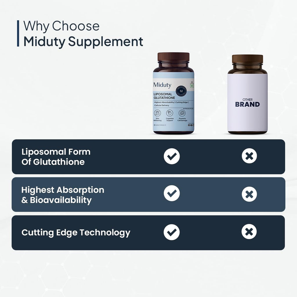 Miduty by Palak Notes Liposomal Glutathione - Highest Bioavailability - Glutathione for skin - Face glow - Skin Hydration - Liver Health -Detoxification Support - 30 Caps