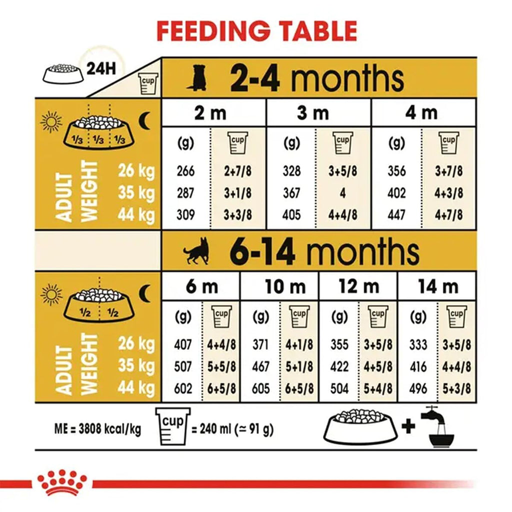 Royal Canin German Shepherd Puppy Food, Dry Food, Supports Immune System & digestive health, Promotes Bone & Joint Health, 1 Kg
