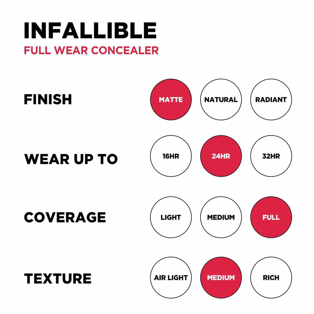 L'Oreal Paris Infallible Full Wear More Than Concealer - 309, 10ml