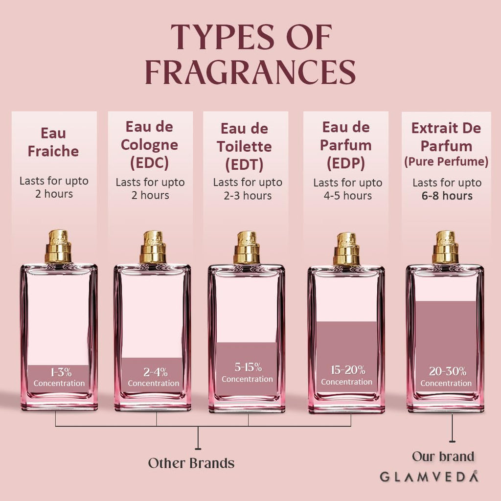 Glamveda Luxury Date Night Long Lasting | Perfume for Woman 100ml | Gifts for Woman | with Blackberry, Pear, Rose, Musk | Floral & Fruity Premium Perfume for Women