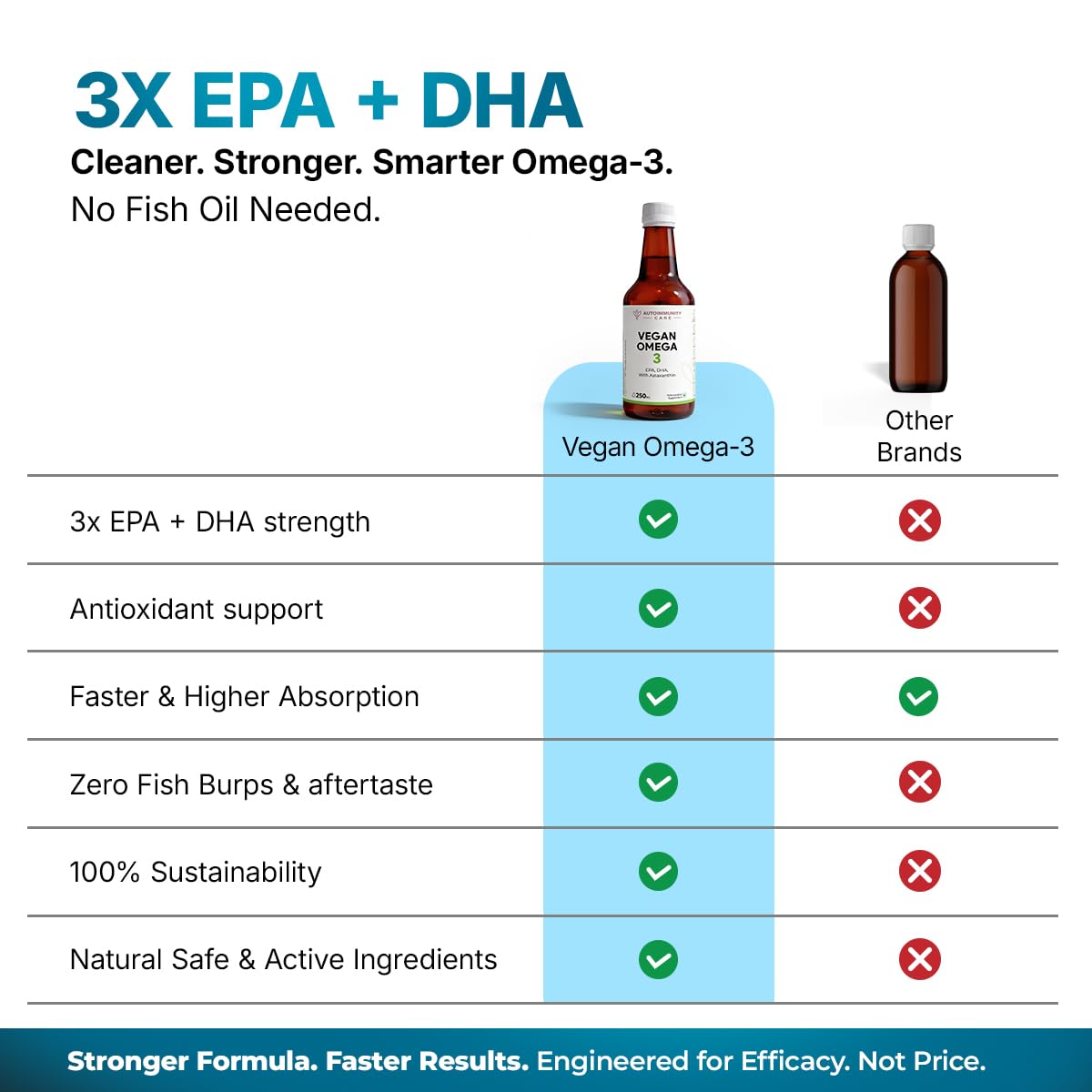 Autoimmunity Care Vegan Omega 3 Oil â€“ Algal Oil Omega-3 with EPA DHA & Astaxanthin | Veg Omega3 Supplement for Heart, Brain, Eyes, Skin & Joints | Better than Fish Oil Omega3 | High EPA DHA | 25 Servings