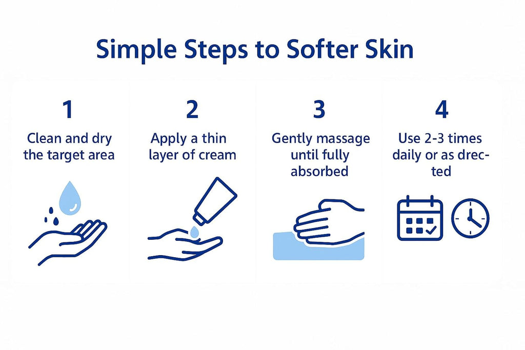 Skin Cherish Glycerin Cream 15% w/w â€“ 150g | Deep Moisturizing Cream for Dry & Sensitive Skin | Hydrating, Nourishing & Soothing Formula | Dermatologically Tested