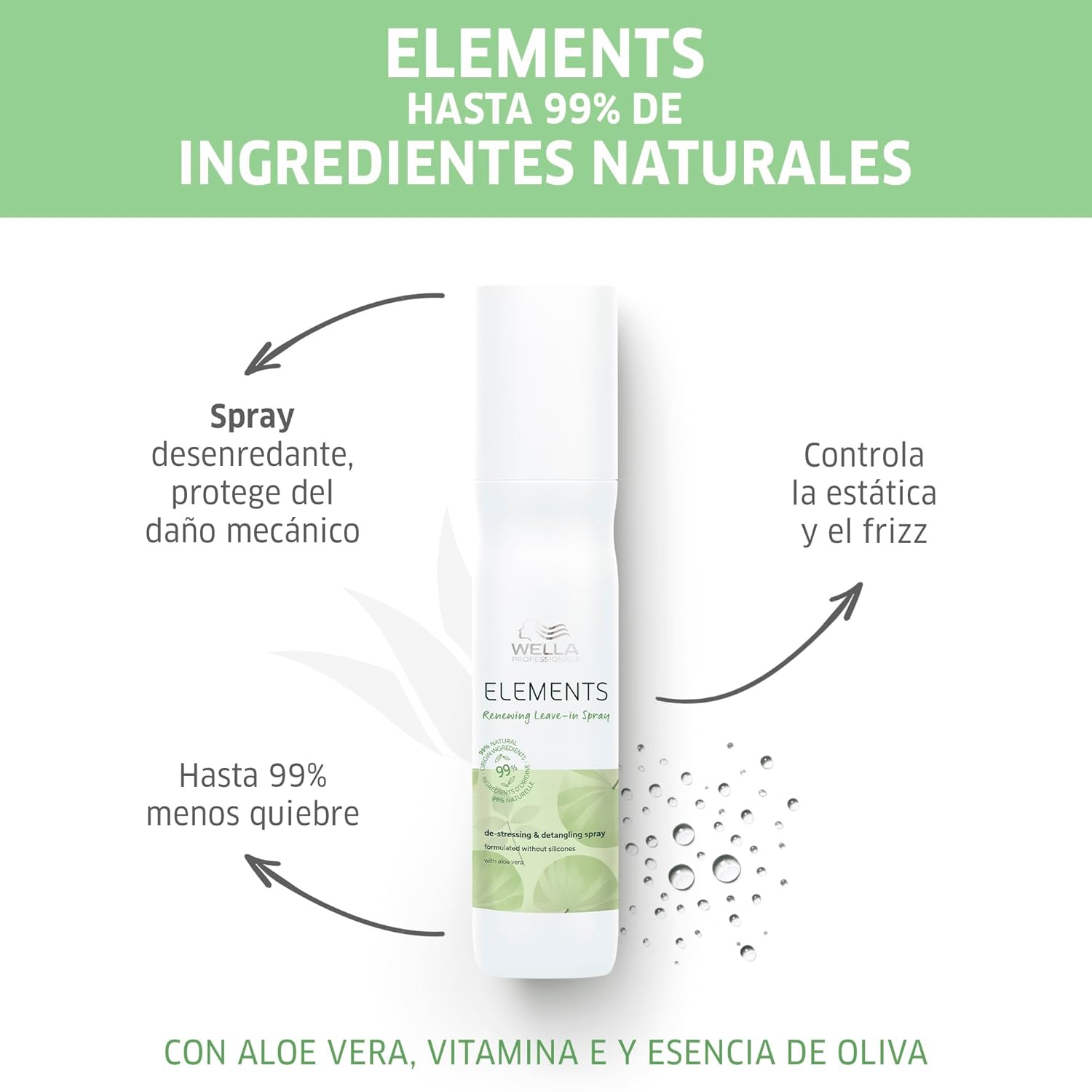 Wella Professionals Elements Renewing Mask Paraben Free(500ml)