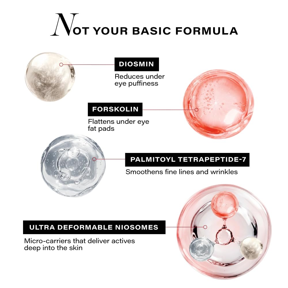 Novology Pro-Lift Cellular Restoration Under Eye Gel CrÃ¨me, 15g, With 3% Diosmin + Forskolin + Peptides, For Targeted Under Eye Care, Clinically Proven, Fragrance Free, Paraben Free.