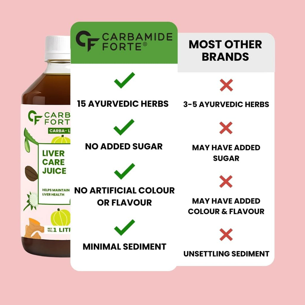 Carbamide Forte Ayurvedic Liver Care Juice - 1L | Herbal Liver Detox Supplement | Antioxidant-Rich Formula with 15 Ayurvedic Herbs | No Added Sugar & Artificial Colour