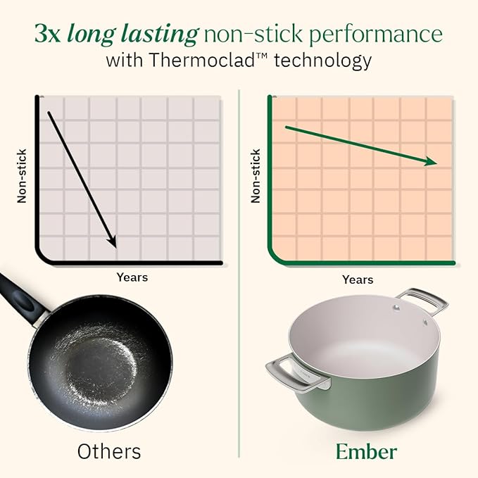 Ember Cookware Arcilla Ceramic Non Stick Dutch Oven 24cm | Metallic Lid | Stainless Steel Handles | Non Toxic Biryani Pot | Green