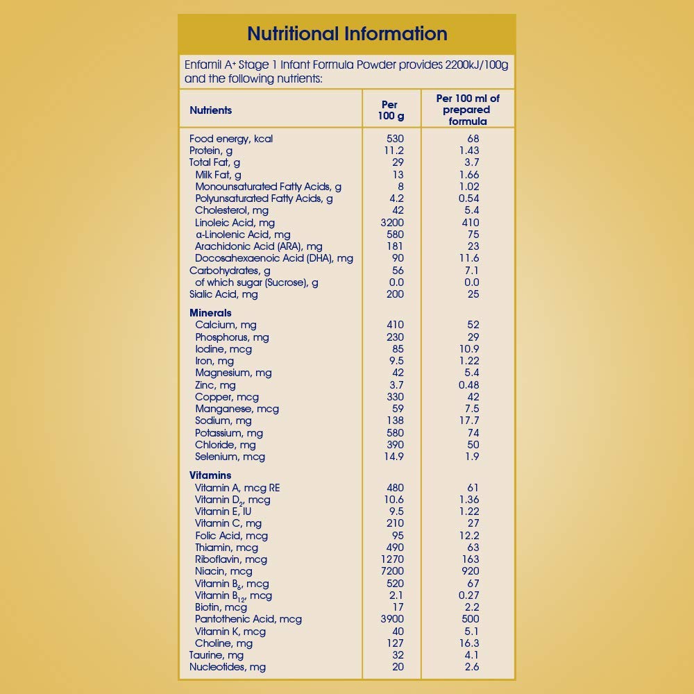 Enfamil A+ Infant Formula (0 to 6 months) Stage 1 - 400 gms