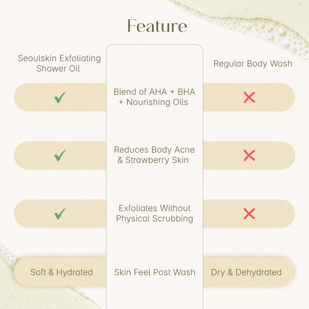 Seoulskin Exfoliating Shower Oil with 1% Salicylic Acid & 1% Lactic Acid | For Body Acne, Strawberry Skin, De-Tan | With Avocado & Rosehip Oil | Gentle Exfoliating Shower Gel | Oil-to-Foam Lather | Non-Drying | Korean Skincare | Shower Oil | 300 ml