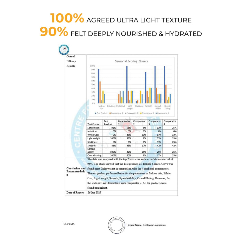 Eclipse Solaire Active Physical / Mineral Sunscreen SPF50 PA++++ | Clinically Tested | No White Cast | Broad Spectrum UVA/UVB & Blue Light Shield | Non-Greasy Sunscreen SPF 50 For All Skin Types â€“ 60ml.
