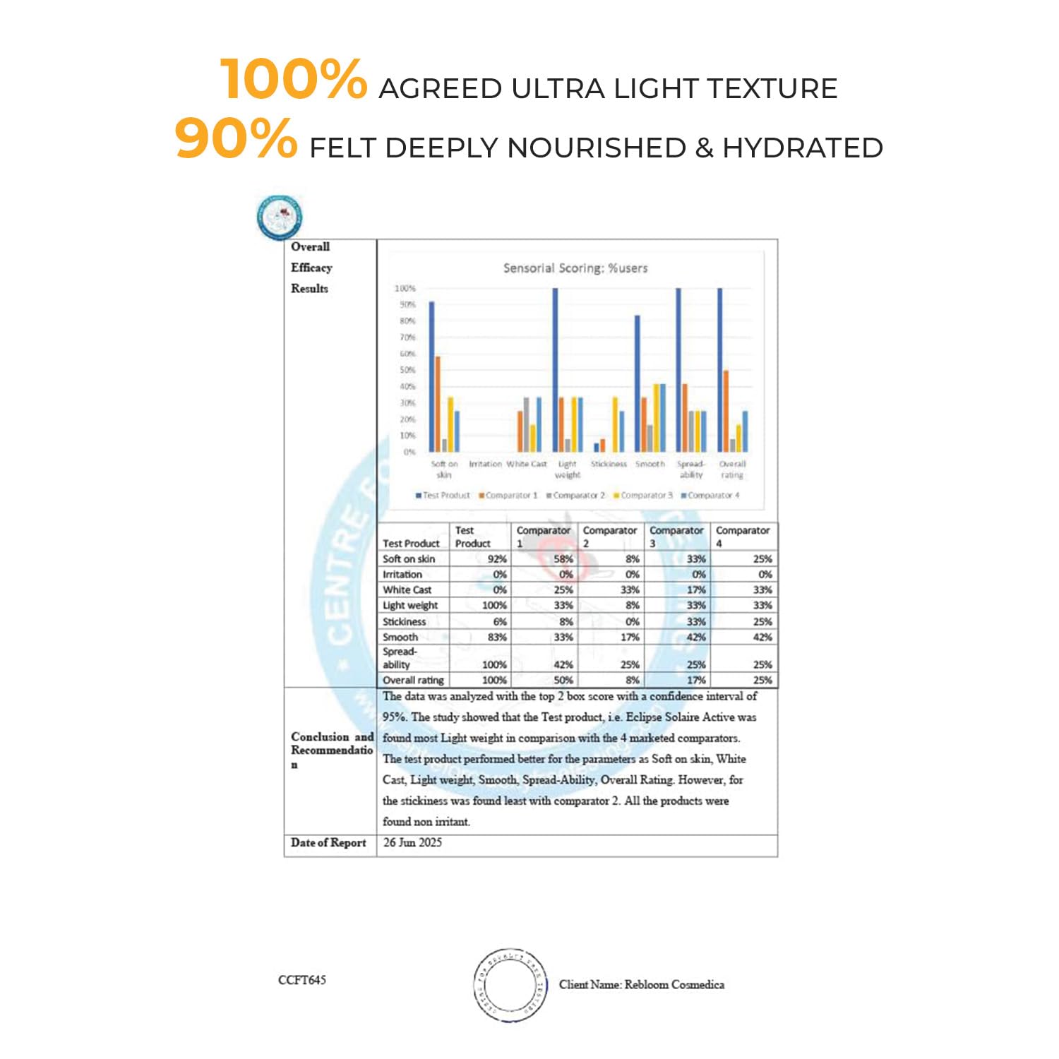 Eclipse Solaire Active Physical / Mineral Sunscreen SPF50 PA++++ | Clinically Tested | No White Cast | Broad Spectrum UVA/UVB & Blue Light Shield | Non-Greasy Sunscreen SPF 50 For All Skin Types â€“ 60ml.