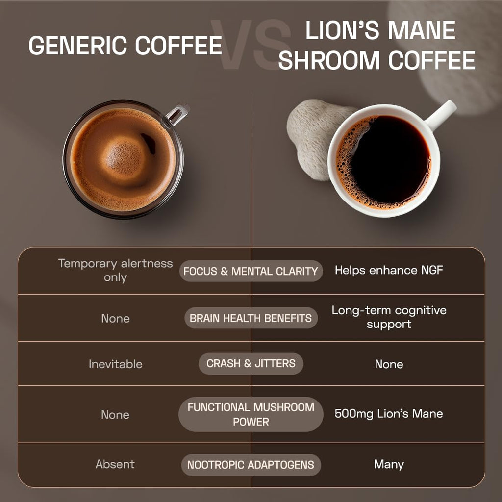 Ace Blend Lions Mane Shroom Coffee (15 Serves) | 500mg Lion's Mane Extract | KSM-66 Ashwagandha | L-Theanine & MCT Powder | Focus | Memory | Cognitive Support | Instant Coffee | Medium Roast Blend