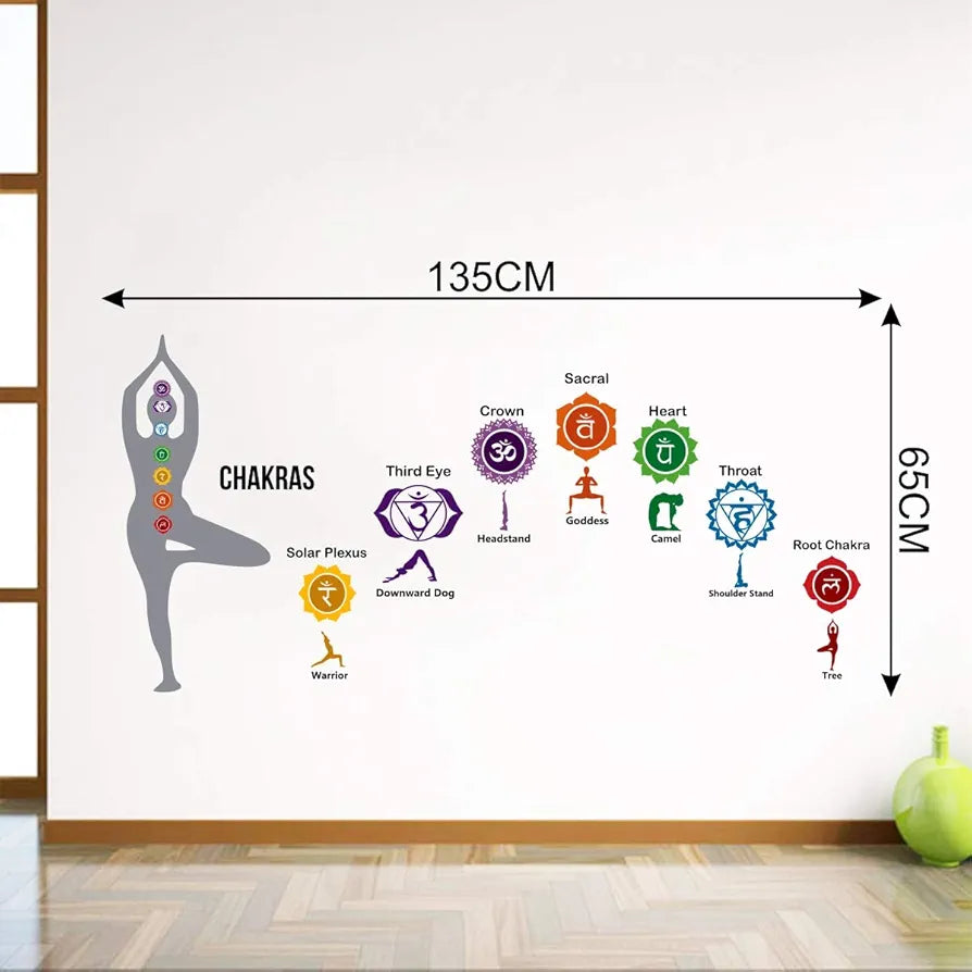 Decal O Decal Yoga Chakras PVC Vinyl Wall Stickers-Self-Adhesive