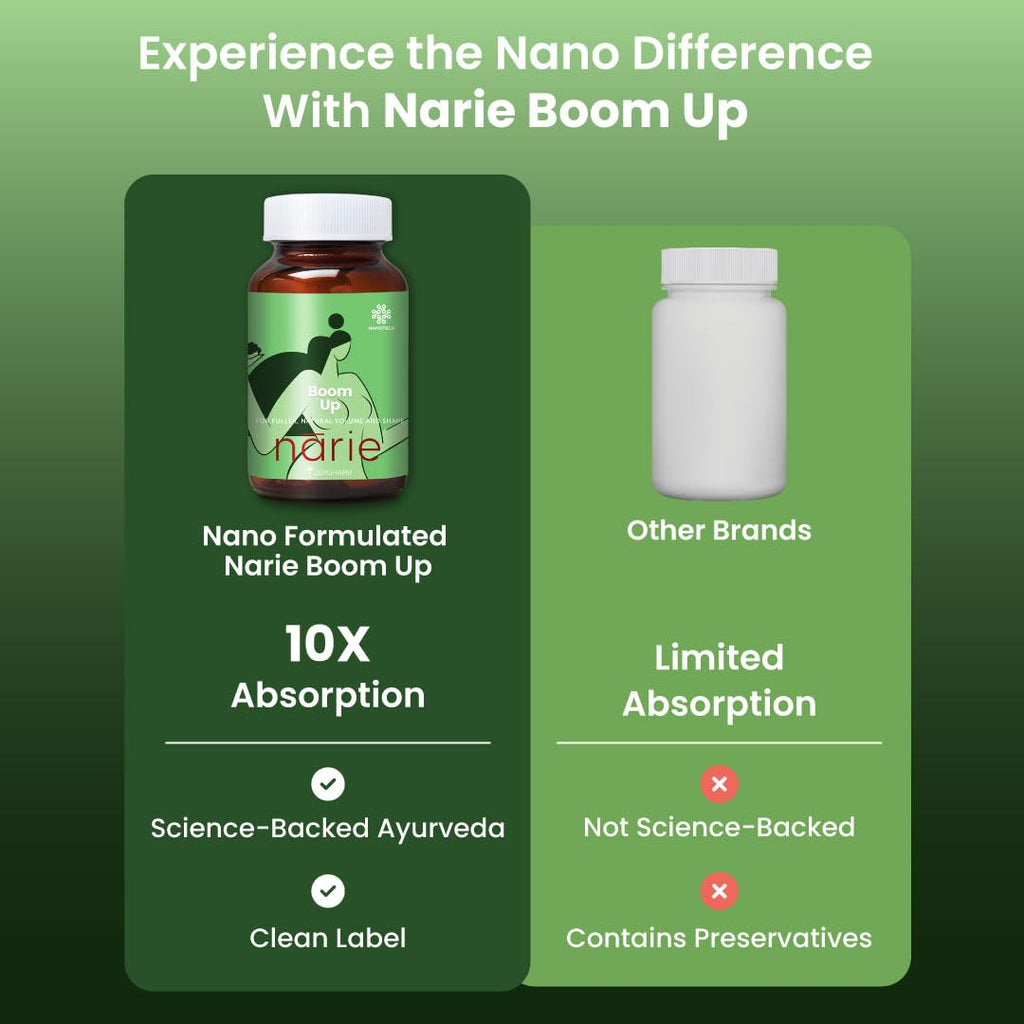 ZEROHARM Narie Boomup Capsules For Women| 60 Caps With Shatavari, Fenugreek & 4 More Ingredients To Support B-Care | Feel Healthy & Fuller Volume |Embrace Your Natural Beauty With This Powerful Blend