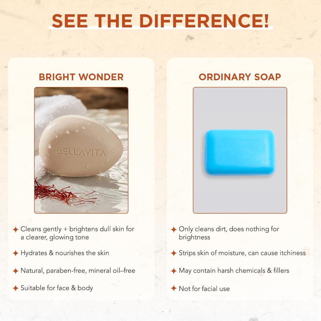 BELLAVITA Bright Wonder Brightening Soap 100Gm | Dark Spot & Pigmentation Reduction | Kojic Acid & Mango Butter | Paraben-Free