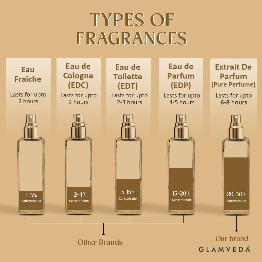 Glamveda Dreaming Dubai Oud Luxury Pure Perfume for Men & Women | Long-Lasting Unisex Fragrance with Lavender, Pink Pepper, Caramel & Guaiacwood Notes | Floral & Woody Perfume | 20ml