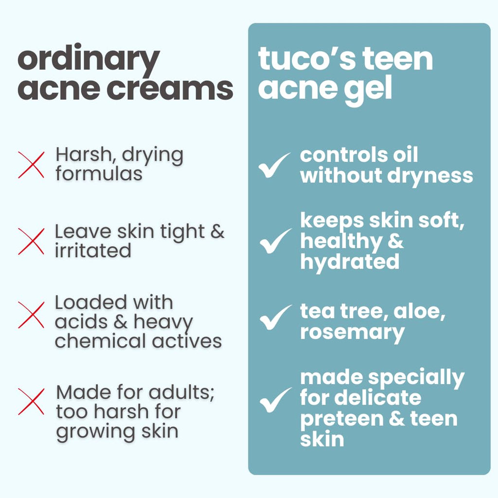 TucoÂ® Anti-Acne Teens Gel Face Cream & Moisturizer | Enriched with Aloe Vera, Tea Tree Oil & Rose Mary | Safe, Hydrates & Soothes Irritated Skin | Used for Dryness & Irritation, Cuts, Sunburn & Bruises | 50 gm