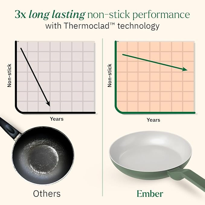 Ember Cookware Arcilla Ceramic Non-stick Frying Pan 24cm | Matching Handle | Florence Series | Green