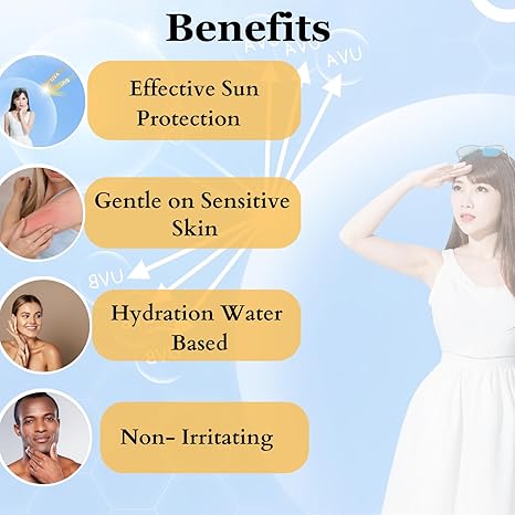 Dermistry Natural Mineral Based Oil Free Pollution Protect Water Based Sunscreen SPF 50 - 50 ml