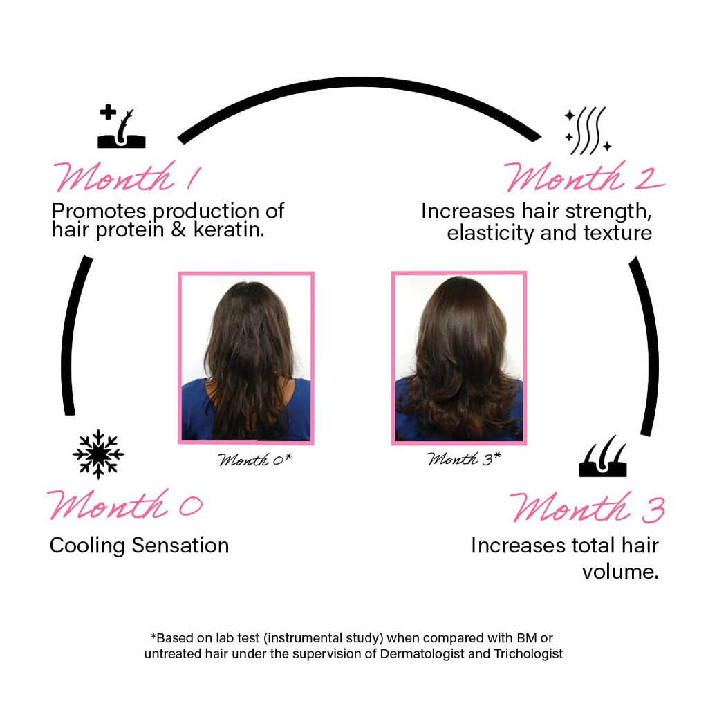 Rootcos Peptide Hair Volumizing Serum with Rice Protein| Increases hair density | Recovers hair strength and moisture | For all hair types | 50 ml