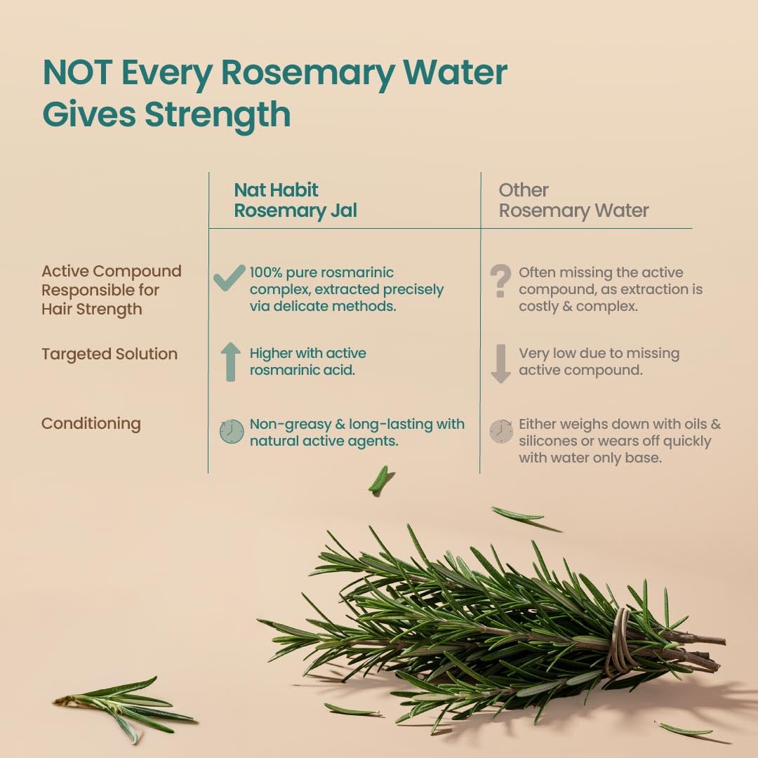 Nat Habit Rosemary Hair Jal â€“ Conditioning Spray with With Pure Rosmarinic Complex for Hair Fall Control, DHT Support & Stronger Hair, Non-Greasy Leave-In 200ml