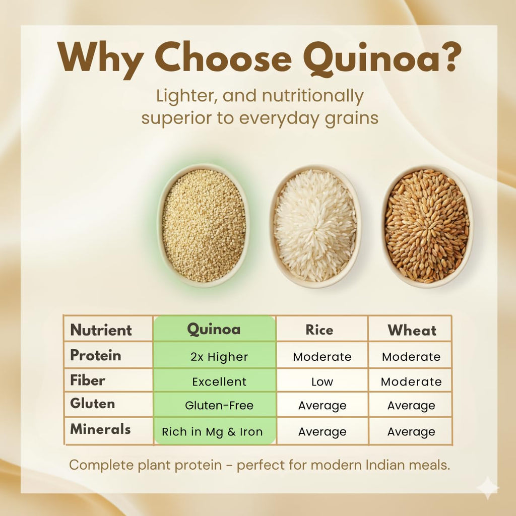 Earthen Story Certified Organic Raw Quinoa Seeds 500 g | Lab Tested for 200+ Pesticides | NPOP Approved & Traceable with Transaction Certificate | Gluten-Free, High Protein & Fibre