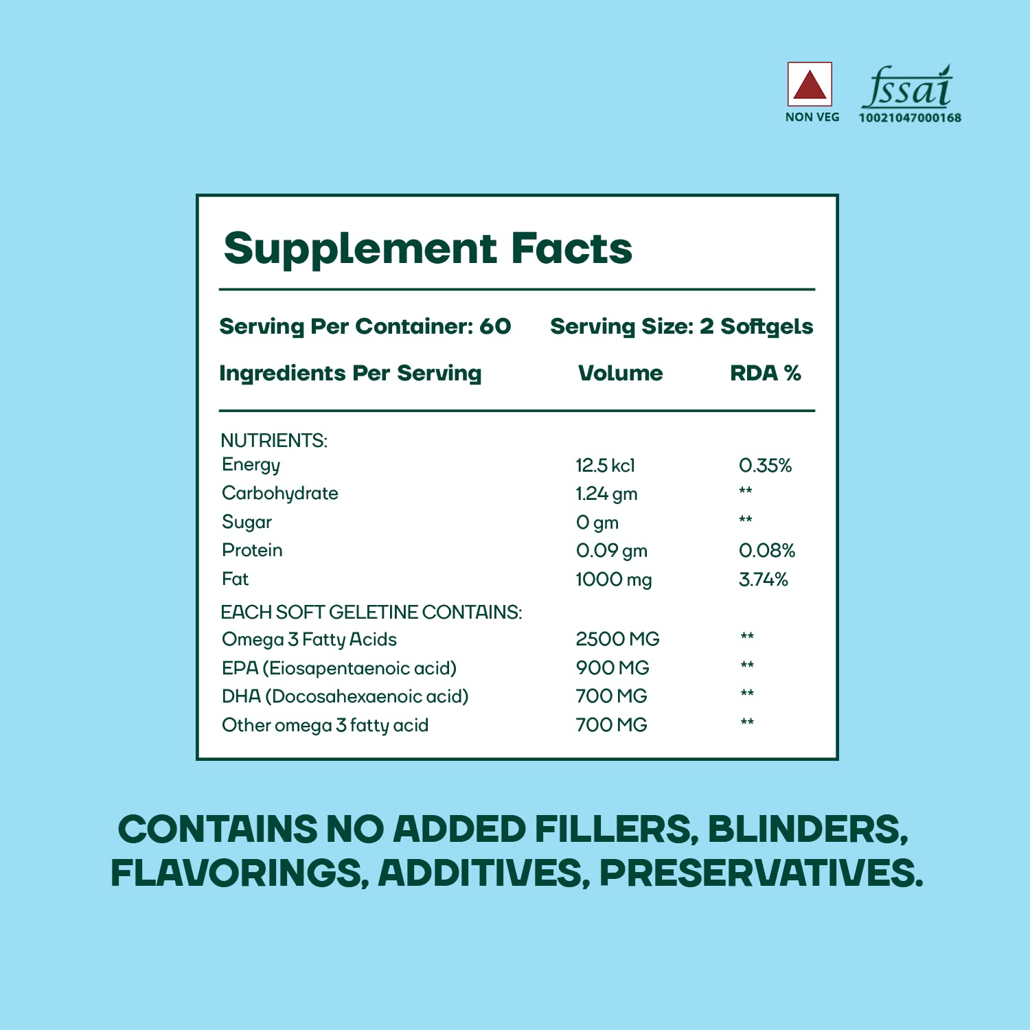 MOUNTAINOR Omega 3 Fish Oil 2500MG Triple Strength Contains - 1100mg EPA & 700mg DHA Per Serving Purified & Mercury Free with No Fishy Burps for Heart, Brain & Joint Health (60 Softgels)