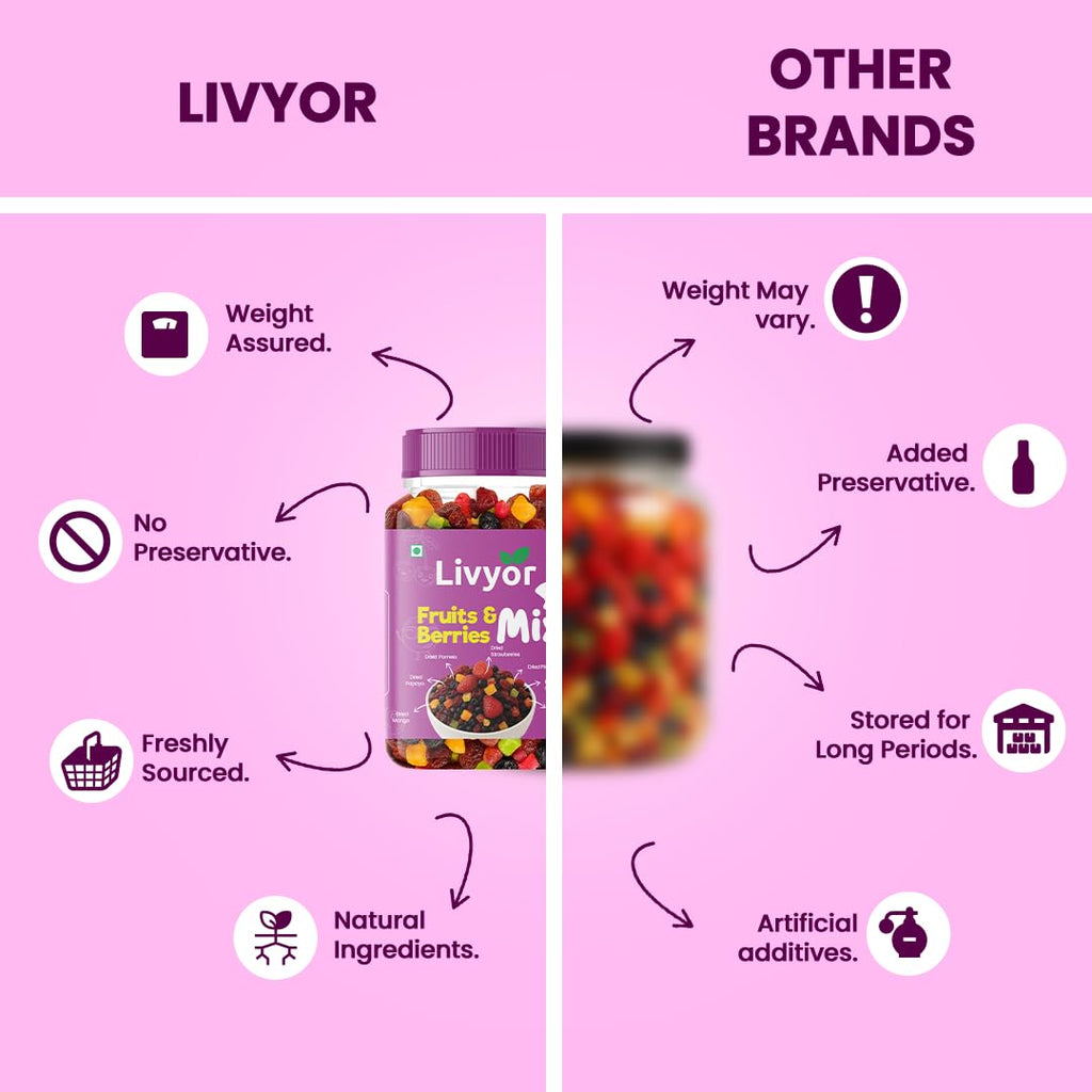Livyor 7 in 1 Dried Fruits and Berry Mix for eating | Good Source of Fibre | Dried Cranberries | Pineapple | Pamelo | Papaya | Blueberries | Strawberries | Mango | Fruits & Berry Blast | Berries dry fruits | Berries fresh | Pack of 1