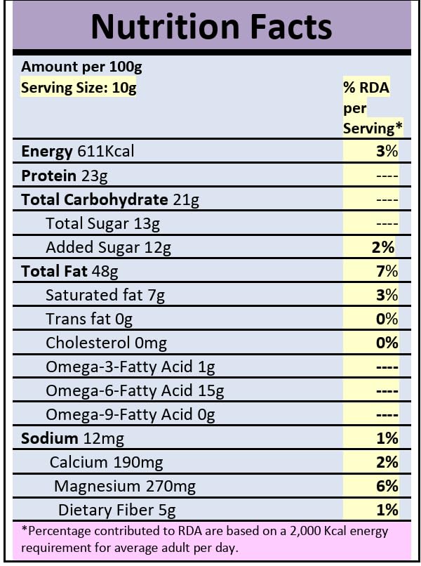 Thodanutty Kaju Badam Seeds Mix (Dry Fruits & Seeds Powder) 150g | Almonds, Cashews, Walnuts, Pumpkin & Chia Seeds | Healthy Nut Mix | 0% Preservatives | Rich in Protein & Fiber