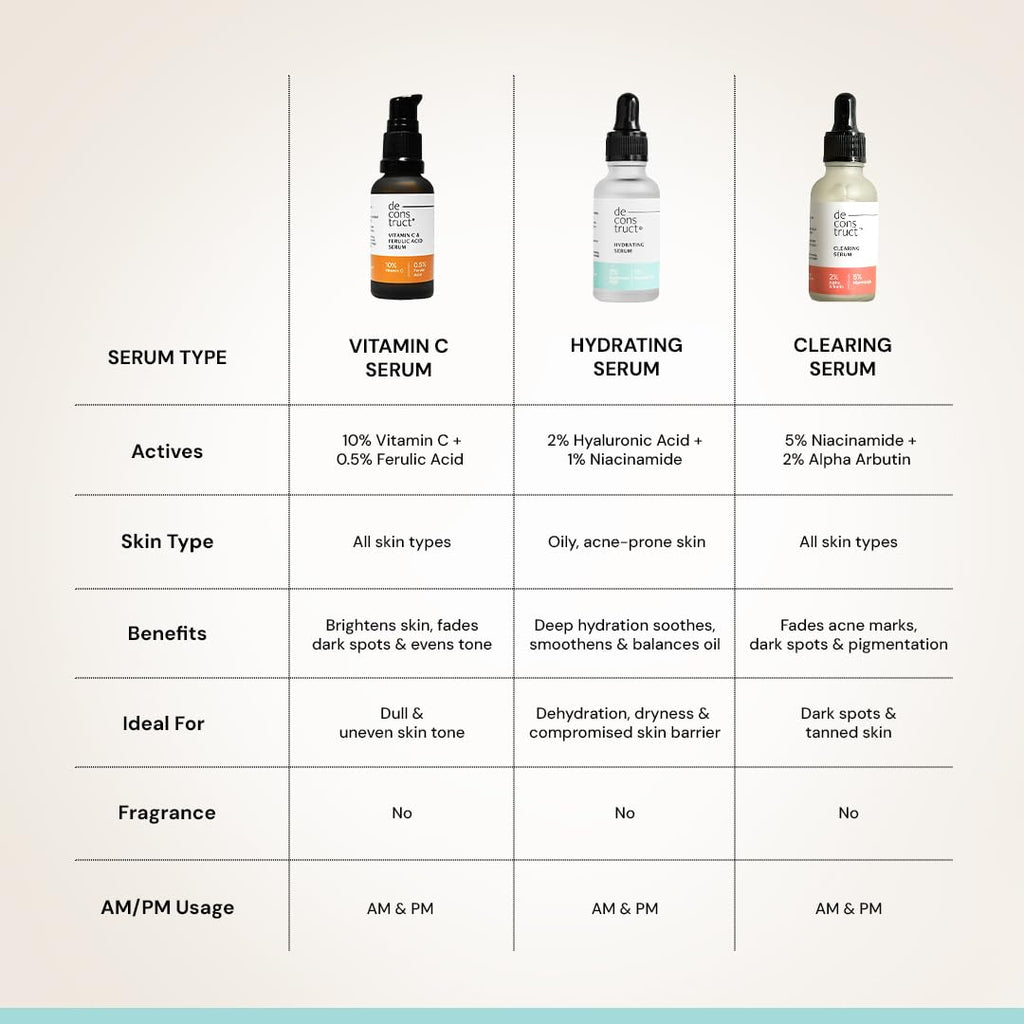 Deconstruct Hydrating Face Serum - 2% Hyaluronic Acid + 1% Niacinamide | Provides Intense Hydration | Face Serum For Oil-Free Moisturisation, Plump & Soft Skin | Beginner Friendly | 30ml