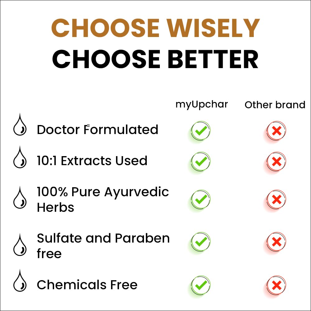 Myupchar Ayurveda KeshArt Bhringraj Hair Cleanser (Shampoo) - 200 ml