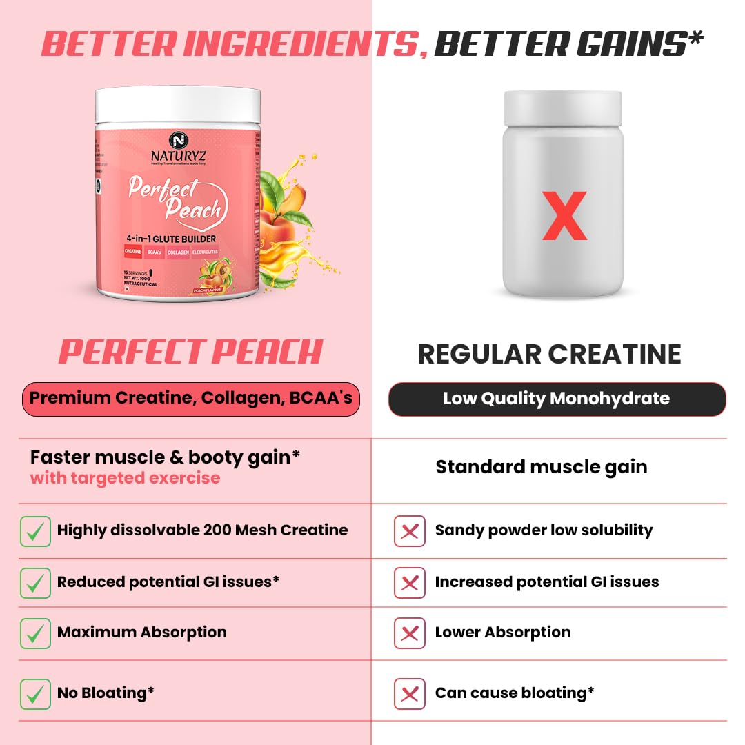 NATURYZ Perfect Peach 4-in-1 GLUTE BUILDER | Micronized Creatine Monohydrate for Women | Booty Gain Collagen | Vegan BCAA 2:1:1 | Electrolytes | Increase Lean Muscle Mass Gain â€“ 100g (Peach Flavour)