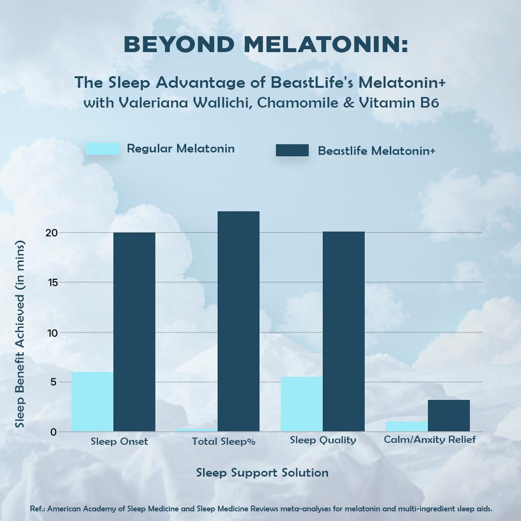 BeastLife Melatonin Plus 5mg Capsules with Valerian, Chamomile & Vitamin B6 | Sleep Support Supplement for Deep Sleep, Natural Sleeping Aid, Non-Habit Forming Night Rest Formula | Relieves Stress & Anxiety | Enhances Relaxation & Focus | 60 Capsules