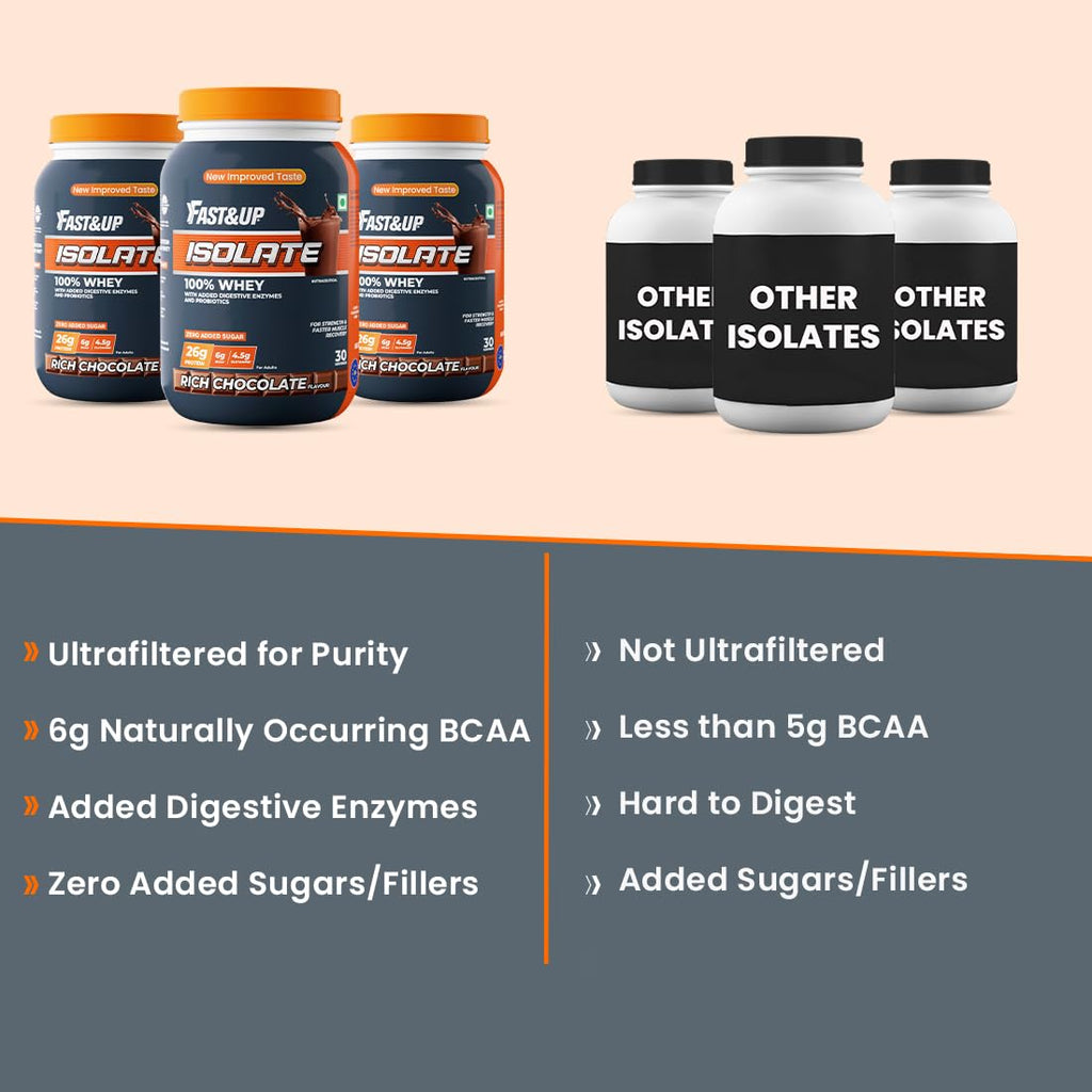 Fast&Up 100% Pure European Whey Protein Isolate, Ultralow Carbs | 30 Servings | 26g Protein per serve | Low Lactose & Gluten Free | Fast Acting, No Bloating - Rich Chocolate Flavour