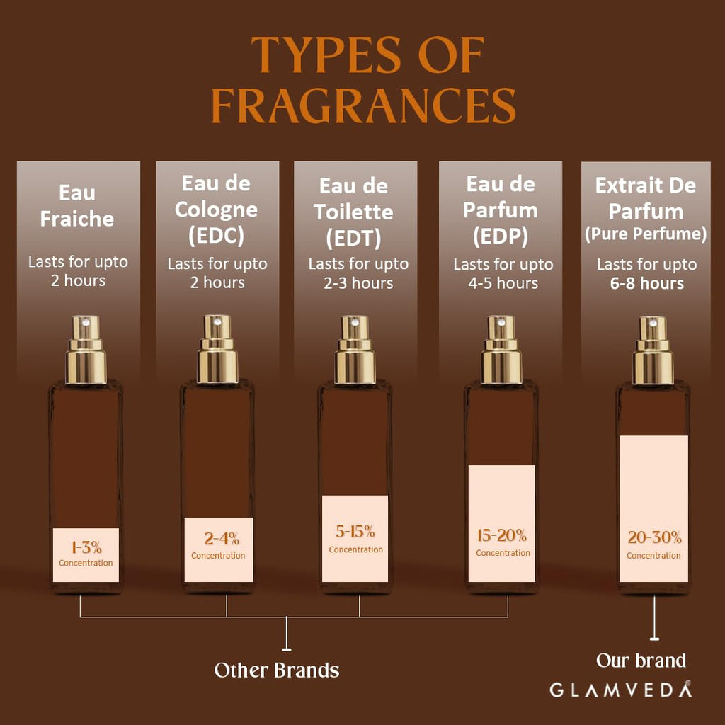 Glamveda Luxury Coffee Date | Long Lasting Perfume | Perfume for Woman 20ml | with Rose, Coffee, Musk, Vanilla | Floral & Fruity Premium Fragrance for Women