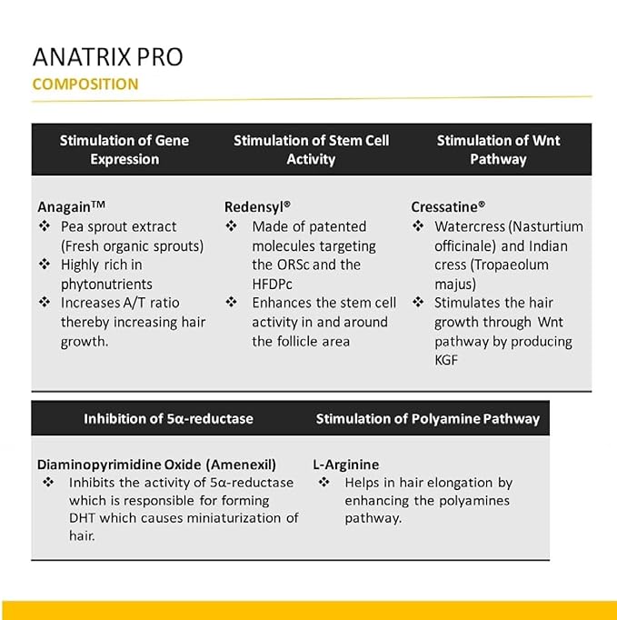 Ceuticoz Anatrix Pro Hair Serum - 50 ml