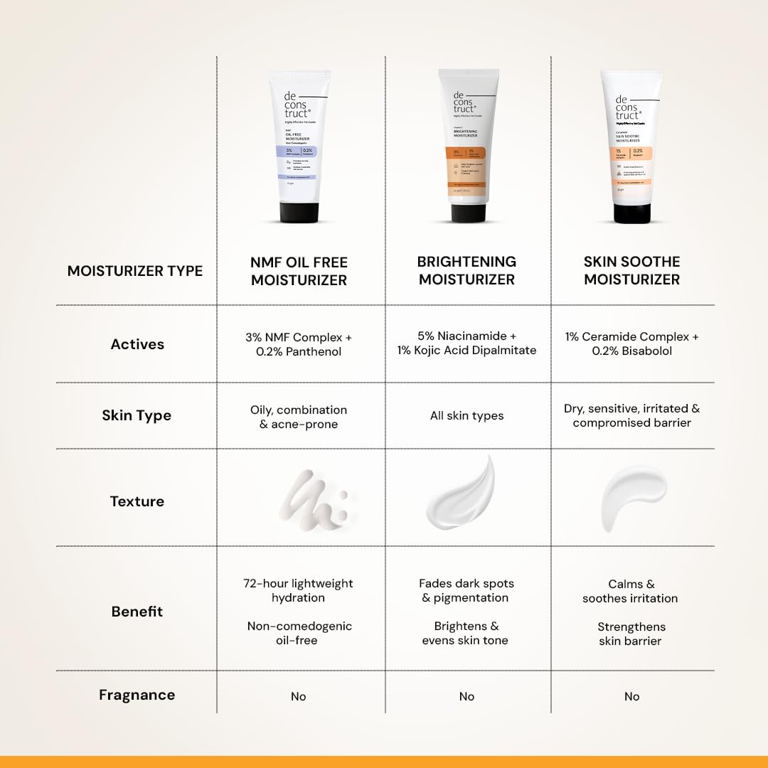Deconstruct Niacinamide Brightening Face Moisturizer| 5% Niacinamide + 1% Kojic Acid + 5% Vitamin C | For Dark Spots And Uneven Skin Tone | Brightens & Hydrates | 50 Gm