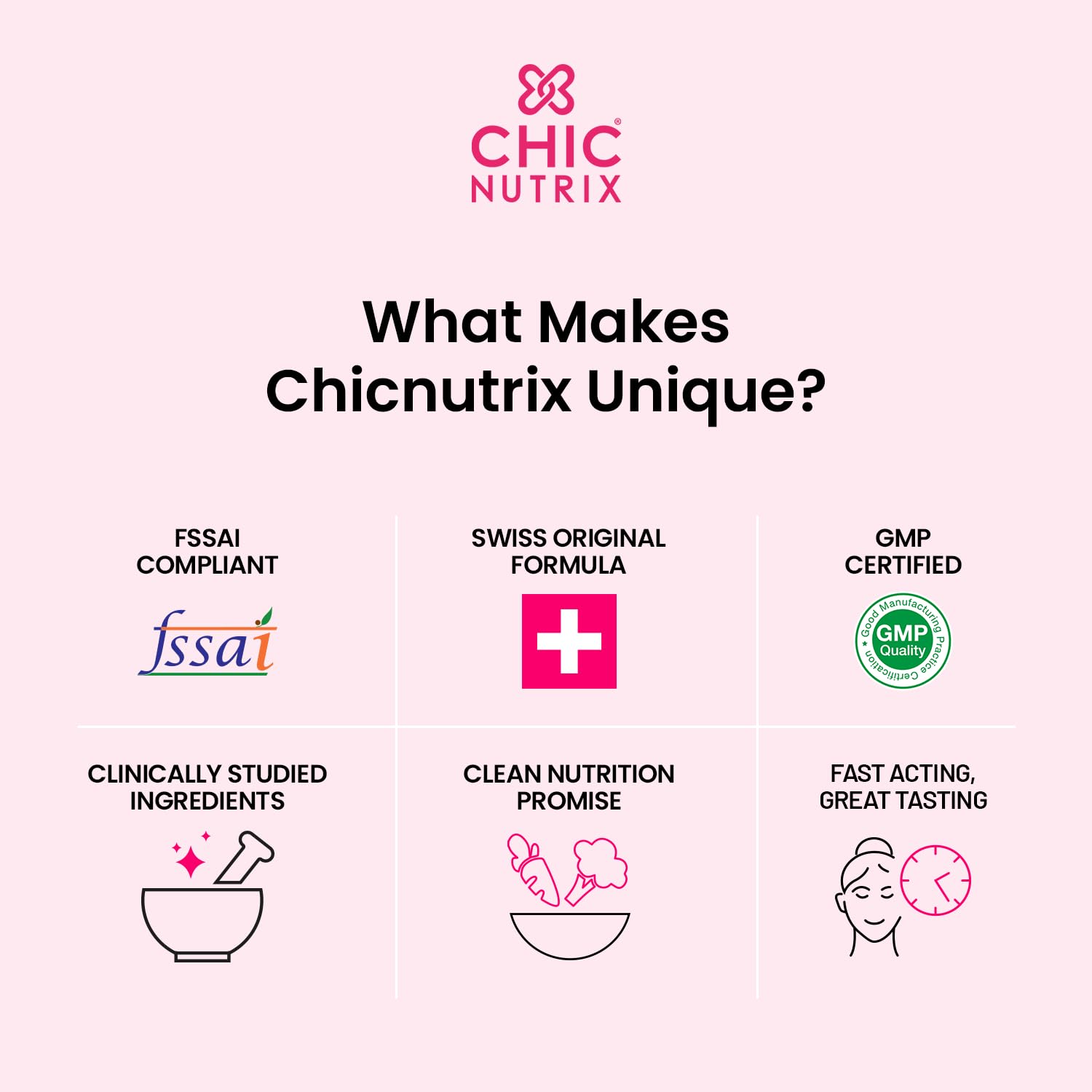 CHICNUTRIX Bounce|20 Raspberry Flavoured Effervescent Tablet|Biotin With Selenium & Amino Acids-Hair Fall & Hair Growth Management Thick Hair - Frizz-Free Hair- Hair Fall Control Supplement,100 grams