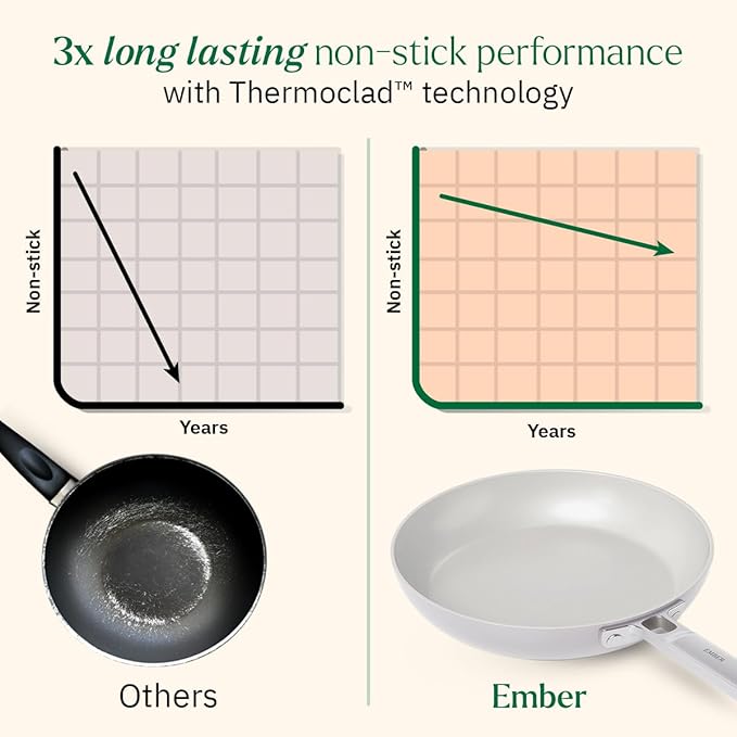 Ember Cookware Arcilla Ceramic Non-stick Egg Frypan 20cm | Stainless Steel Handle | Grey