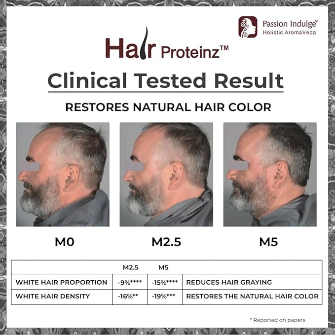 Passion Indulge Anti Grey Hair Serum - 50 ml