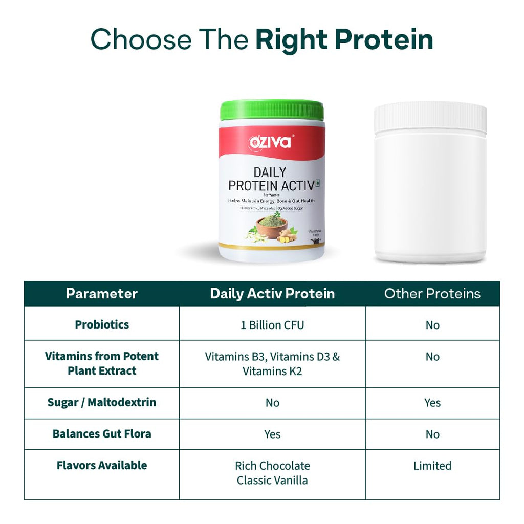 OZiva Daily Protein Activ for Women | Best Protein Powder for Women with 120g Protein, Probiotics, Shatavari for Increased Energy Levels, Bone Health and Hormonal Balance 300g