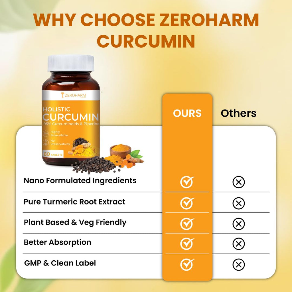 ZEROHARM Holistic Nano Curcumin Tablets with 95% Curcuminoids & Piperine | Turmeric Supplement for Joints, Immunity & Pain Relief | Antioxidant and Anti Inflammatory | For Men & Women | 60 Tablets