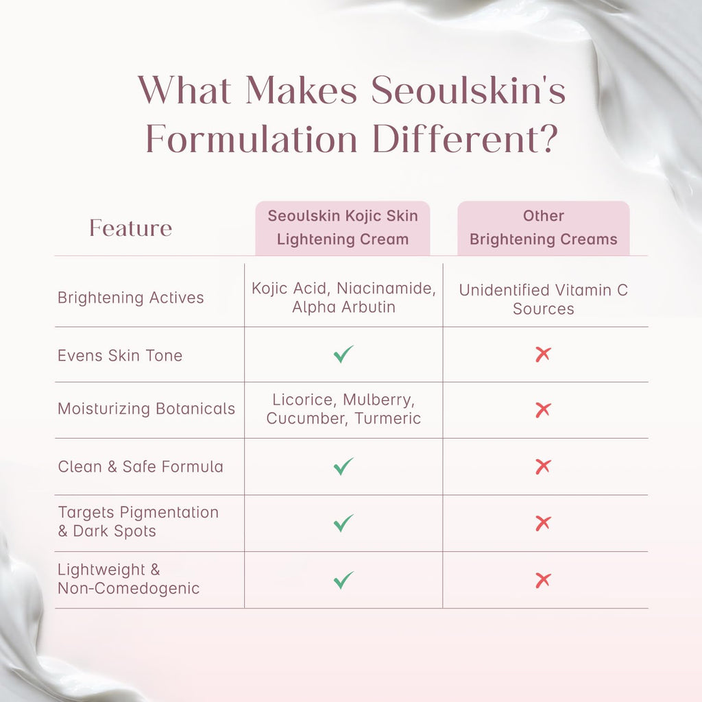 Seoulskin Kojic Acid Skin Lightening Cream with Kojic Acid, Niacinamide & Alpha Arbutin |Moisturizer | Skin Brightening | For Glowing Skin | Treats Dark Spots & Pigmentation | Tan Removal | For Men & Women