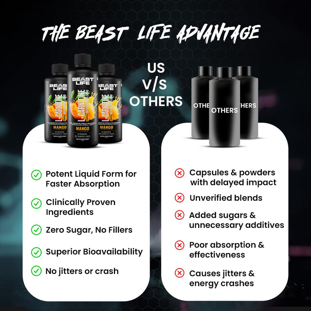 BeastLife L-Carnitine Liquid | 3300mg (Mango Flavor, 450 ml, 30 Servings) Converts Fat to Energy | Triple Strength Formula | Supports Weight Loss | With Vitamin B5 | No Added Sugar