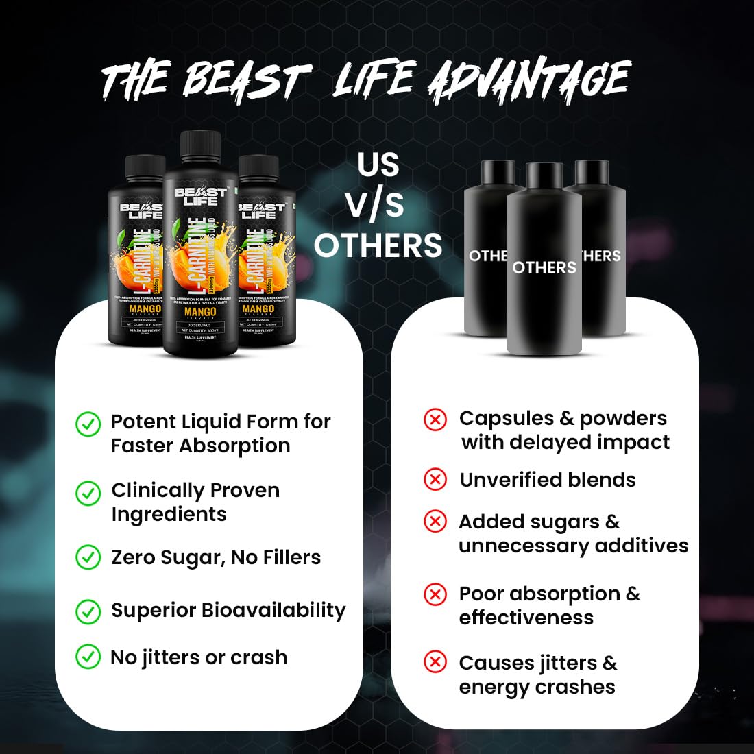 BeastLife L-Carnitine Liquid | 3300mg (Mango Flavor, 450 ml, 30 Servings) Converts Fat to Energy | Triple Strength Formula | Supports Weight Loss | With Vitamin B5 | No Added Sugar