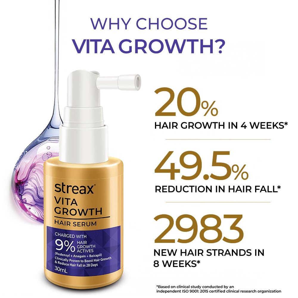 Streax Hair Growth Serum for Scalp, 30 ml with 3% Redensyl, 3% Anagain, 3% Baicapil, Biotin & Caffeine, For Hair Fall Control, For Women & Men