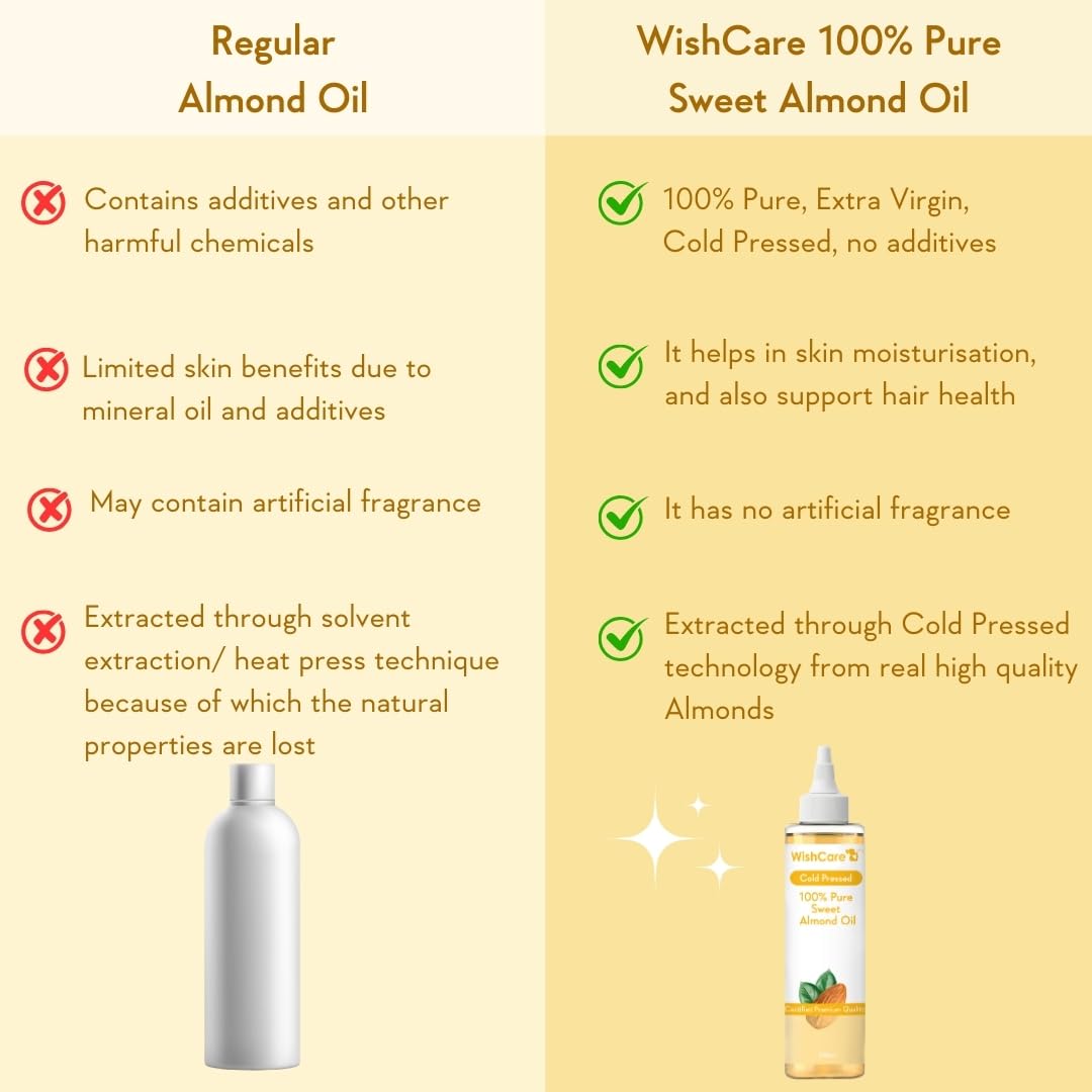 WishCareÂ® Pure Cold Pressed Sweet Almond Oil for Hair Growth and Glowing Skin & Face - 200ml