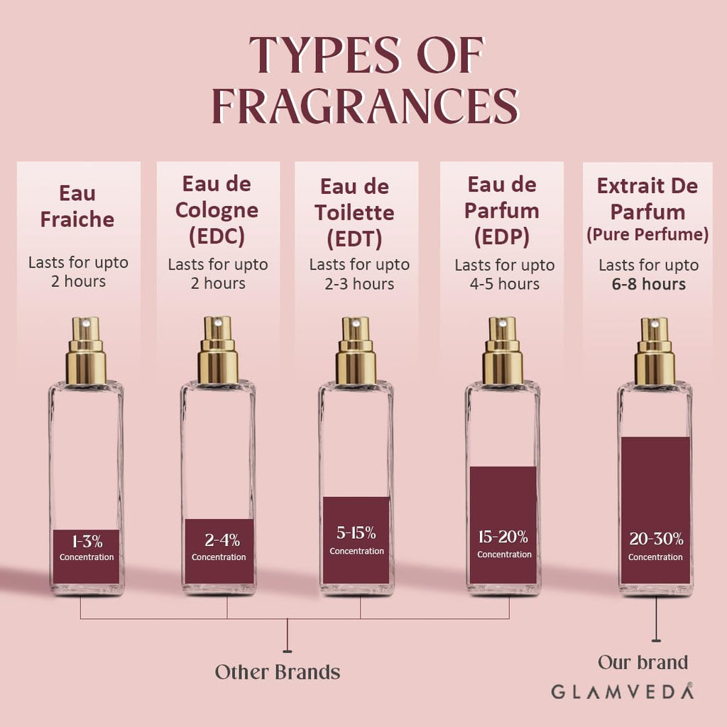 Glamveda Luxury Date Night | Long Lasting | Perfume for Woman 20ml | with Blackberry, Pear, Rose, Musk | Floral & Fruity Premium Fragrance Perfume for Women