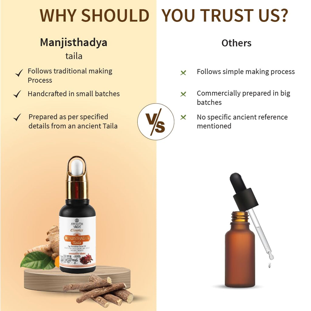 Ayouthveda Manjisthadya Taila | Nourishes Skin Tone With Goat Milk & Matulunga| Helps To Restore Dull Skin | Work As Natural Skin Illuminator | Anti-Aging Facial Oil (Pack Of 1-30ml)