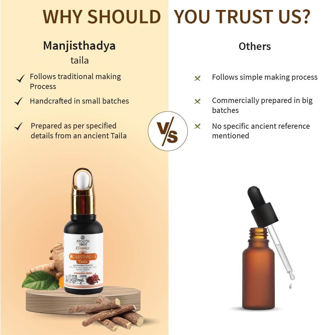 Ayouthveda Manjisthadya Taila | Nourishes Skin Tone With Goat Milk & Matulunga| Helps To Restore Dull Skin | Work As Natural Skin Illuminator | Anti-Aging Facial Oil (Pack Of 1-30ml)
