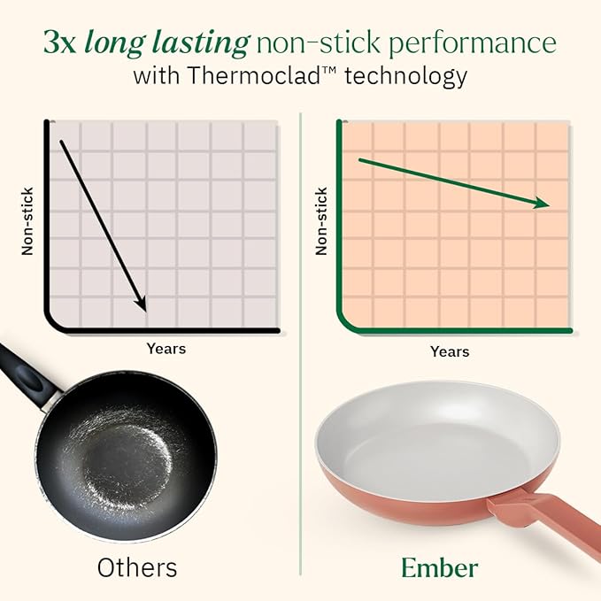 Ember Cookware Arcilla Ceramic Non-stick Egg Pan 20cm | Glass Lid | Matching Handle | Florence Series | Terracotta
